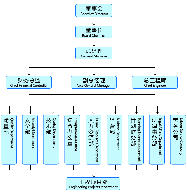 組織架構(gòu)